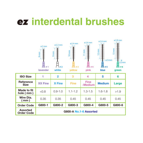 Μεσοδόντια Βουρτσάκια Ez